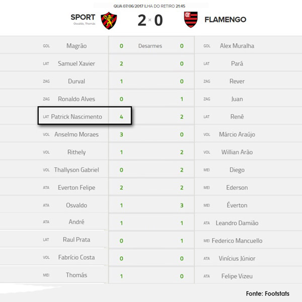 patrick interna 080617